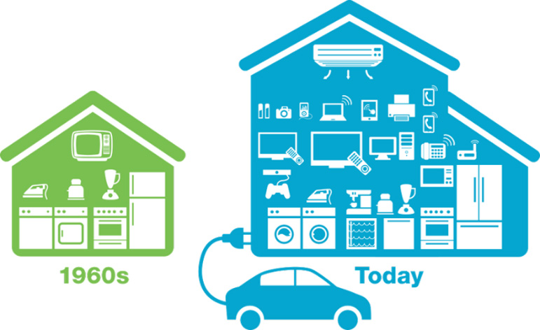 1960s to today home comparison
