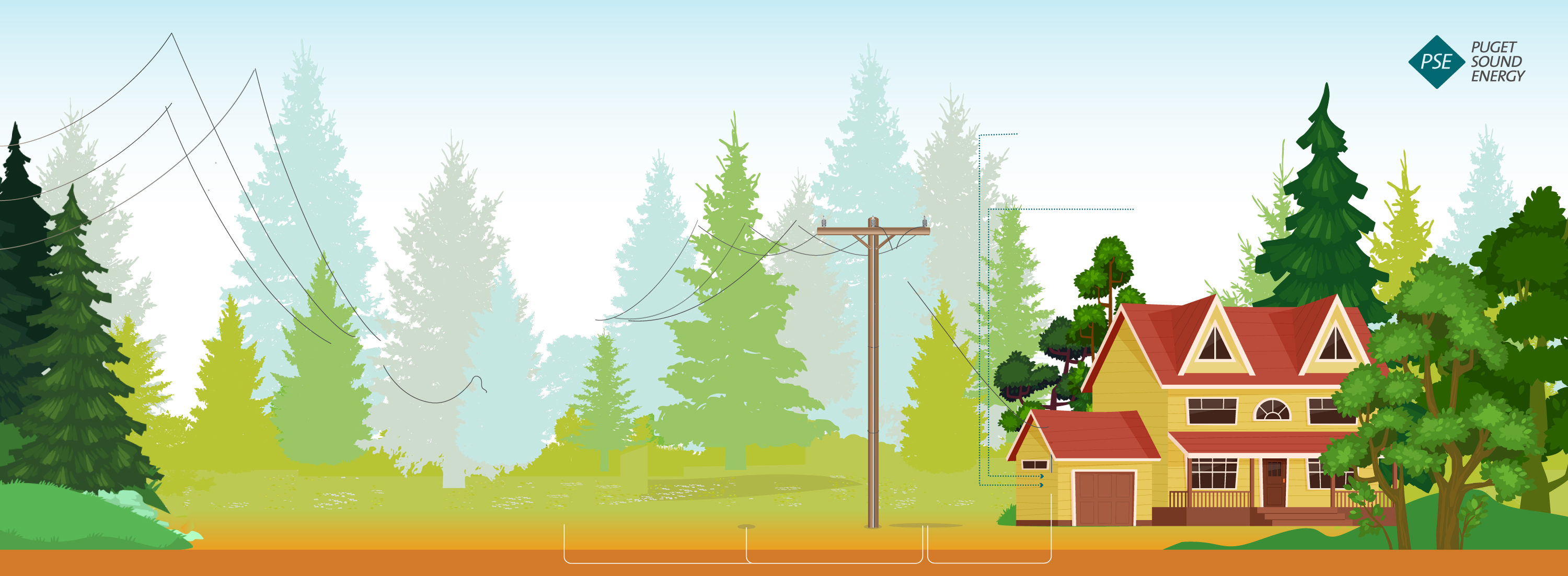 Simplified representation of Puget Sound Energy power transmission line to a residence